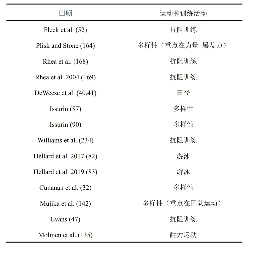 如何在短时间内显著提高篮球技能_2