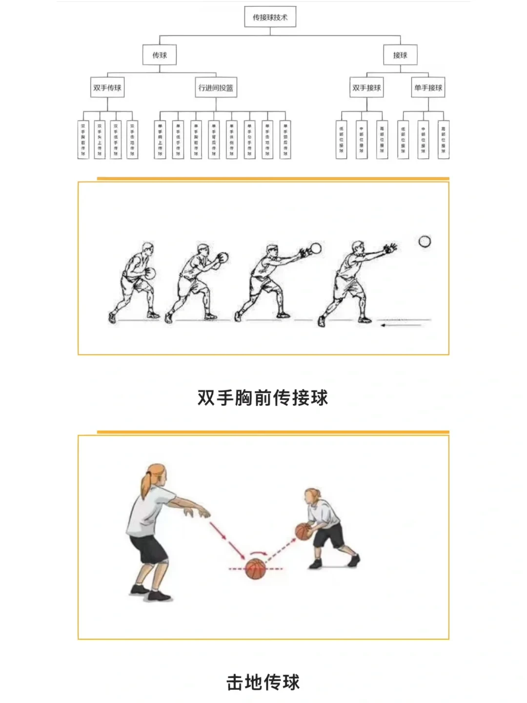 儿童篮球训练中如何培养传球意识？